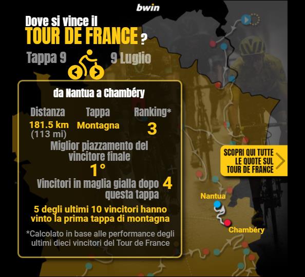tourdefrance Tour de France, fin dove può arrivare Aru?