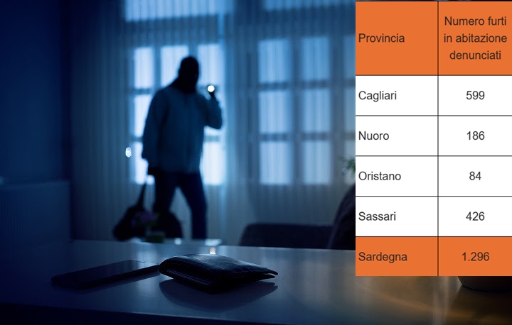 furtisardegna